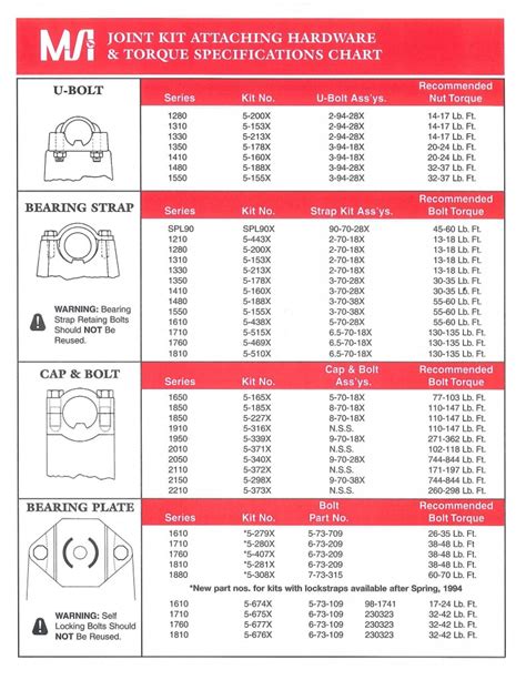 engine mount torque specs